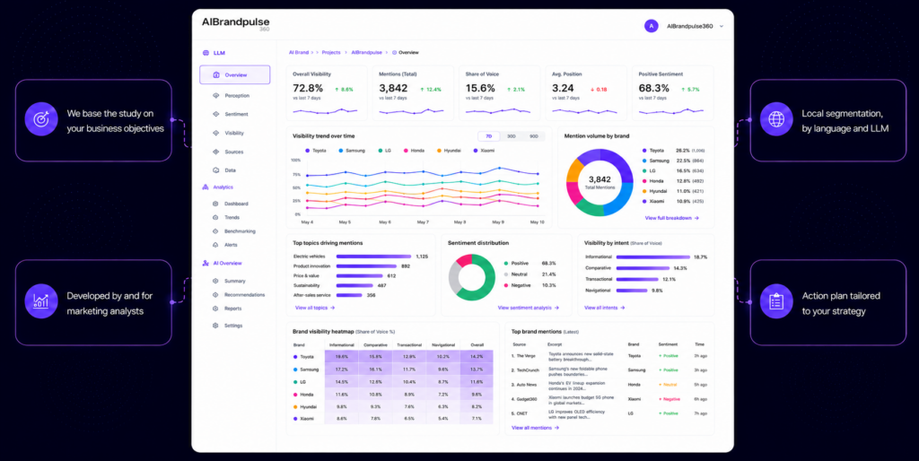 improve your reputation in AI