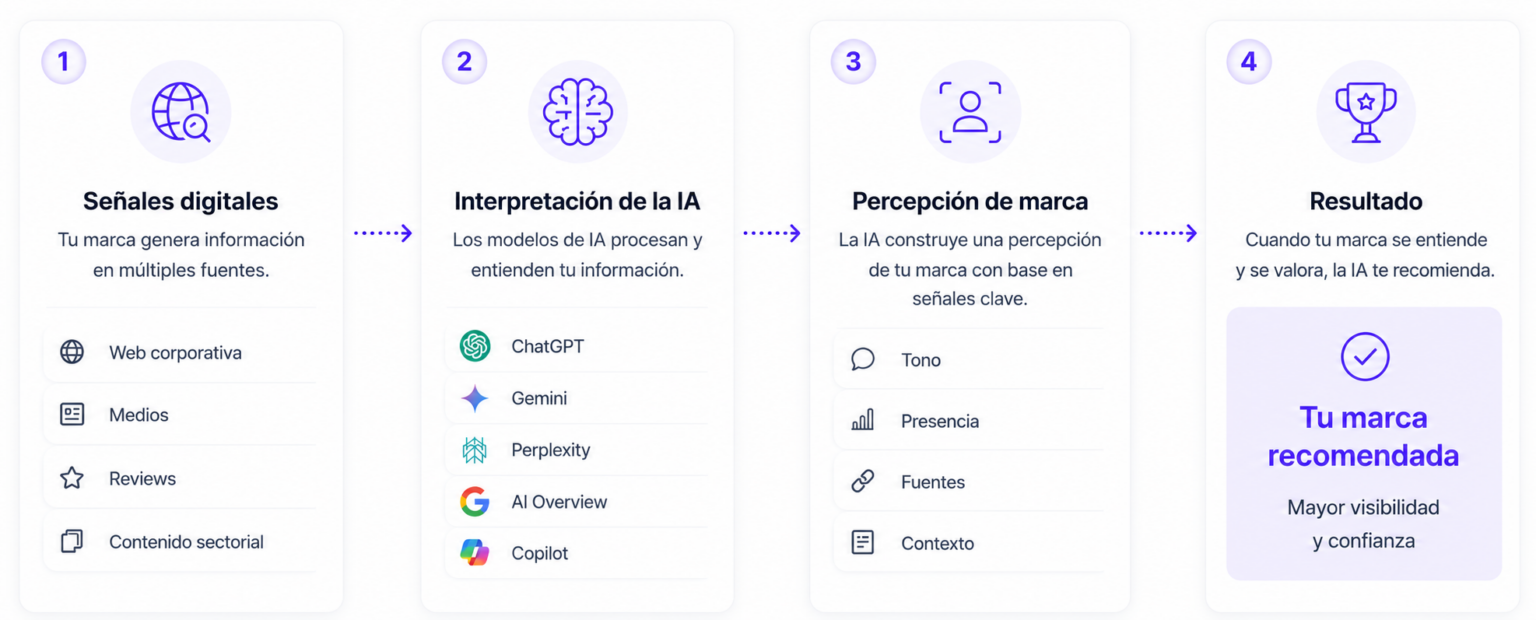 mejora tu reputación IA