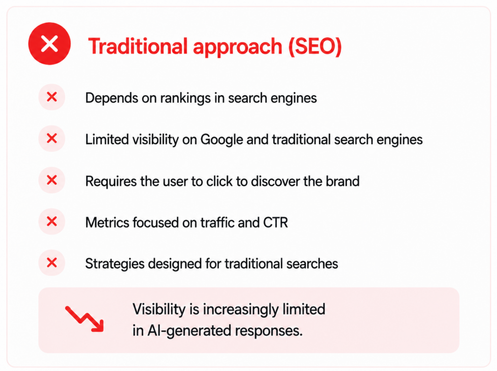 SEO traditional approach