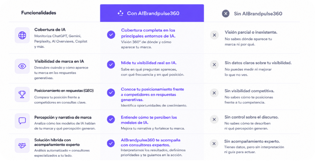 Comparativa AIBrandpulse360_Funcionalidades