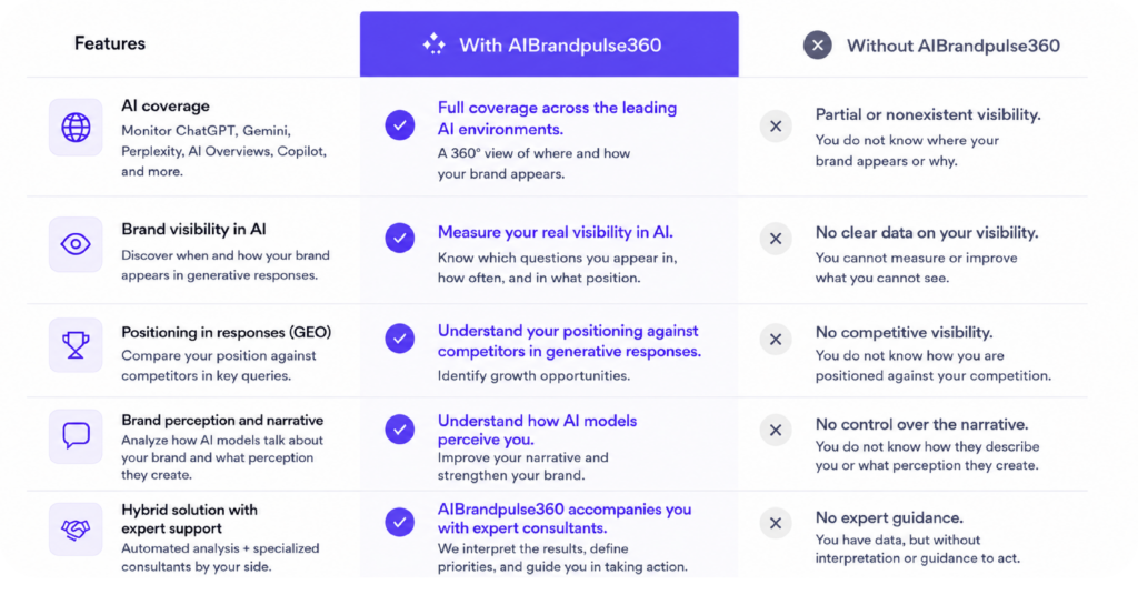 Comparativa AIBrandpulse360_Funcionalidades