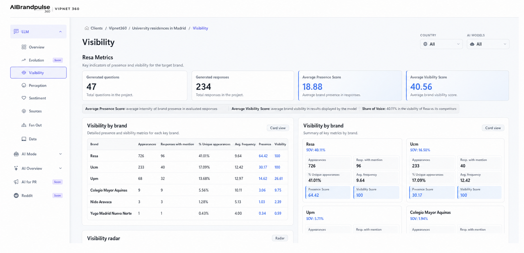 ChatGPT visibility tracker