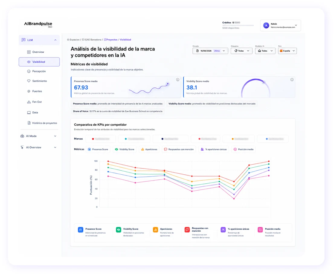 aibrandpulse-visibilidad-herramienta-captura